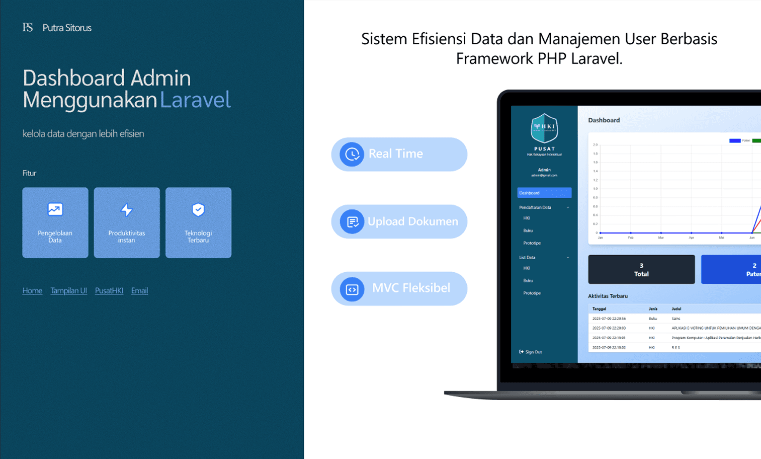Admin Dashboard Laravel